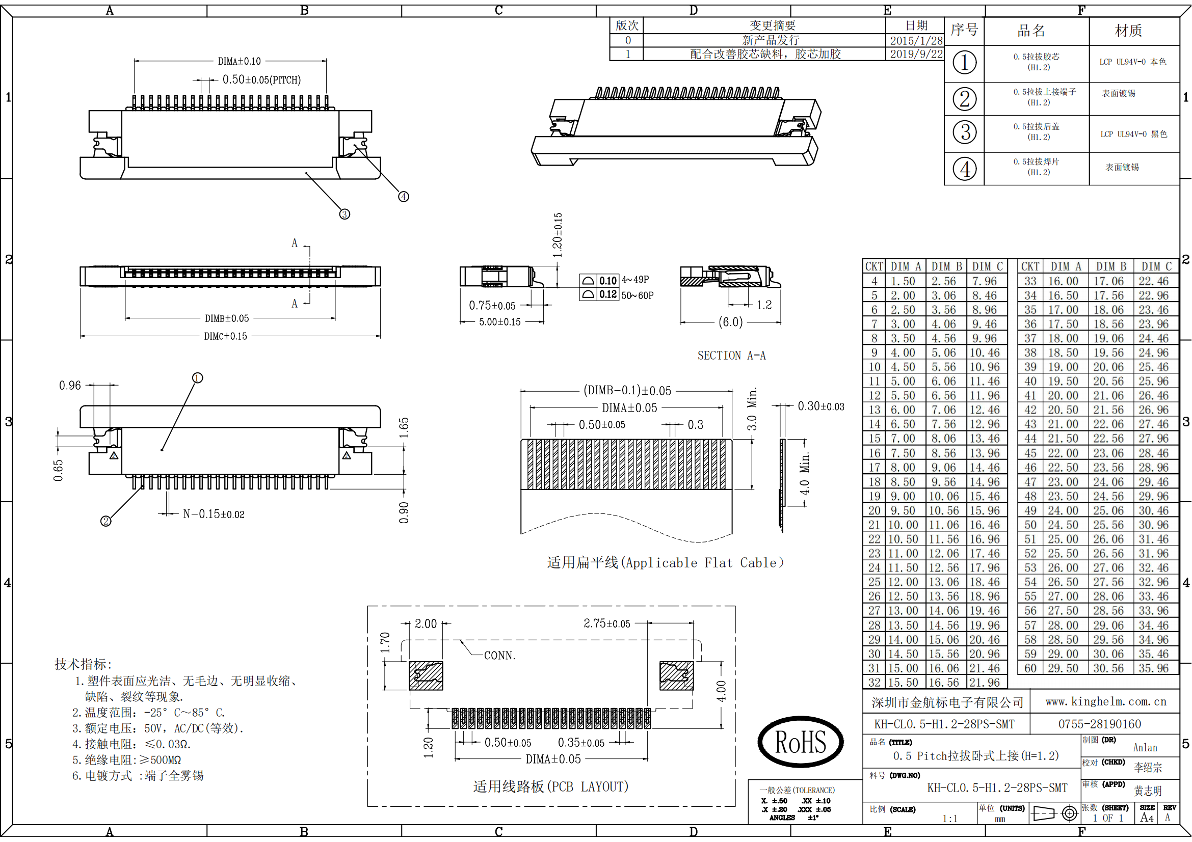 C42444647_FFC-FPC連接器_KH-CL0.5-H1.2-28PS-SMT_規(guī)格書_KH-CL0.5-H1.2-28PS-SMT_00.png